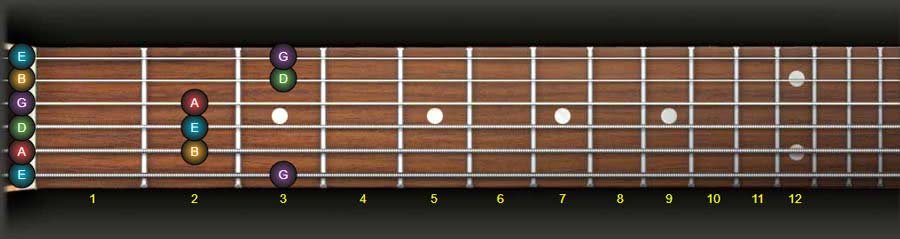 e-minor-pentatonic-scale-open-position-fretboard.jpg.48d8e71be7044605156866ef333bd3b0.jpg